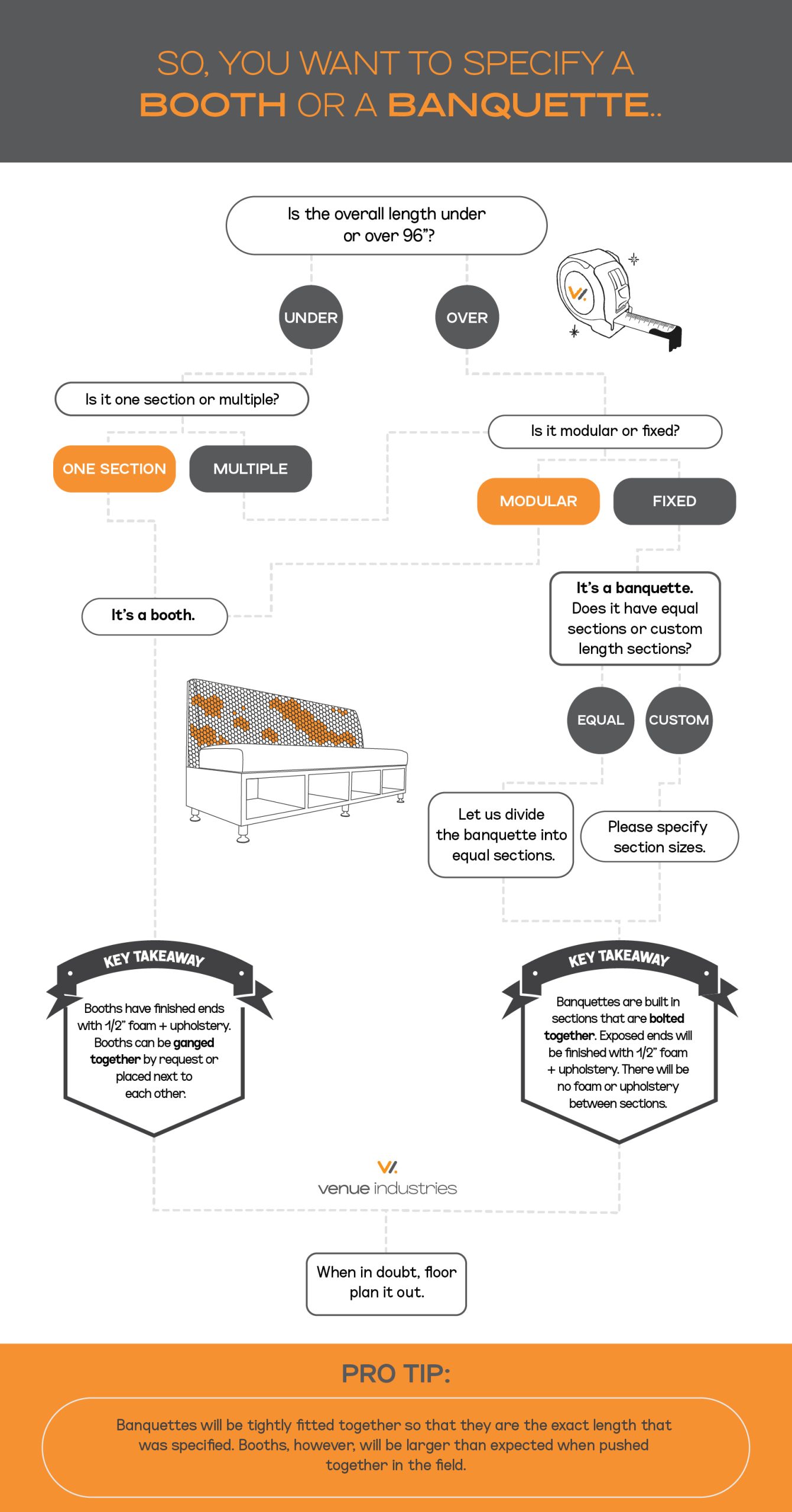 Booth or Banquette decision tree venue industries 